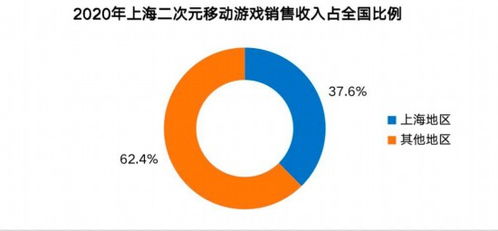 2020年上海網絡游戲產業報告 國內收入超八成，彰顯強勁內生動力