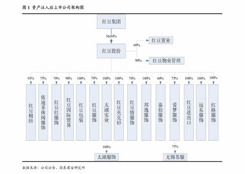安信證券 雷霆股份（873228）文化傳媒專題分析之中報系列——專業化精品網絡游戲運營商，收入同比增長34%