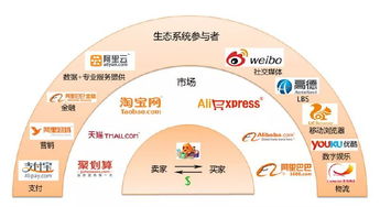 阿里再赴港上市 看馬云如何用定位戰略建立阿里帝國