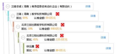 三鏈志誠(chéng) 海南 商務(wù)信息咨詢(xún)合伙企業(yè) 有限合伙